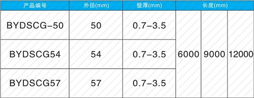 衢江套筒式声测管批发规格尺寸