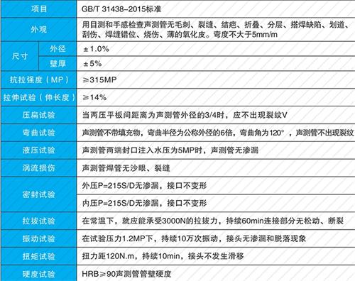 衢江套筒式声测管批发性能特点